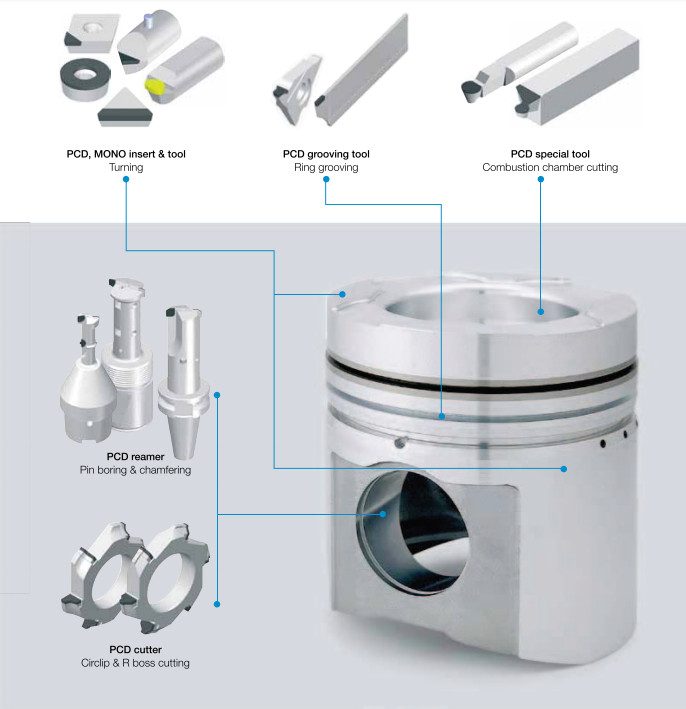 CBN PCD Tools for Auto Parts(图10)