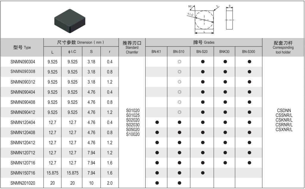 Study on the Application of Roughing rolls in turning / repairing in Steel Field-PCBN (CBN) inserts(图6)