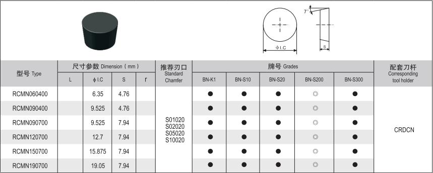 Study on the Application of Roughing rolls in turning / repairing in Steel Field-PCBN (CBN) inserts(图12)