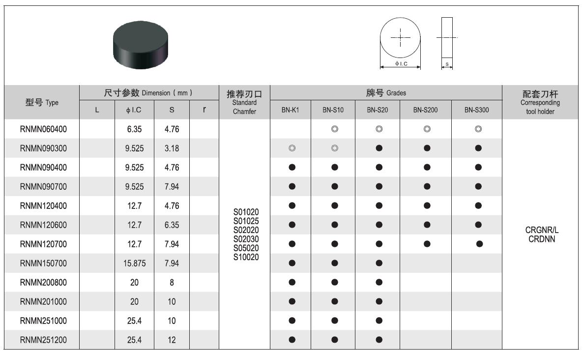 Study on the Application of Roughing rolls in turning / repairing in Steel Field-PCBN (CBN) inserts(图10)