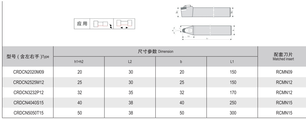 Study on the Application of Roughing rolls in turning / repairing in Steel Field-PCBN (CBN) inserts(图13)