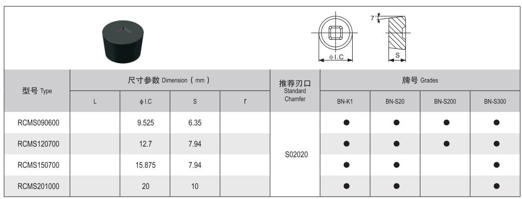 Study on the Application of Roughing rolls in turning / repairing in Steel Field-PCBN (CBN) inserts(图19)