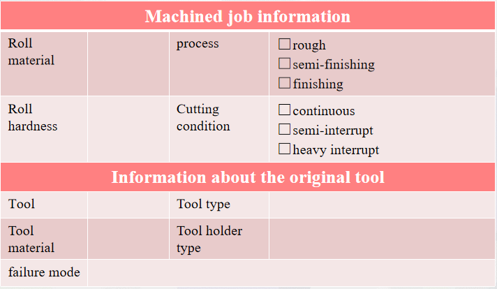 Difficulties in Roll Machining and Application of Halnn tools(图4)