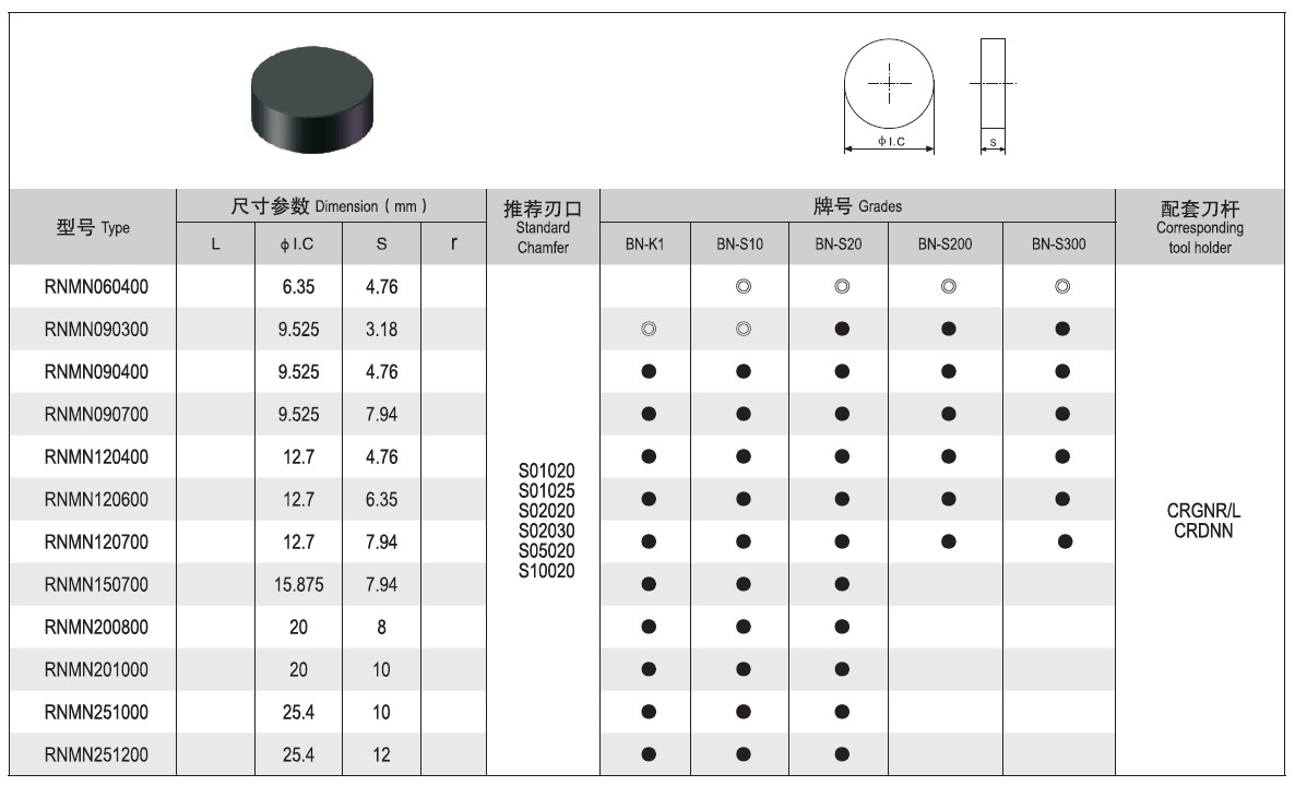 Clear turning (repair) tools and supporting shanks for rough turning rolls in strip rolls, wire bar (图2)