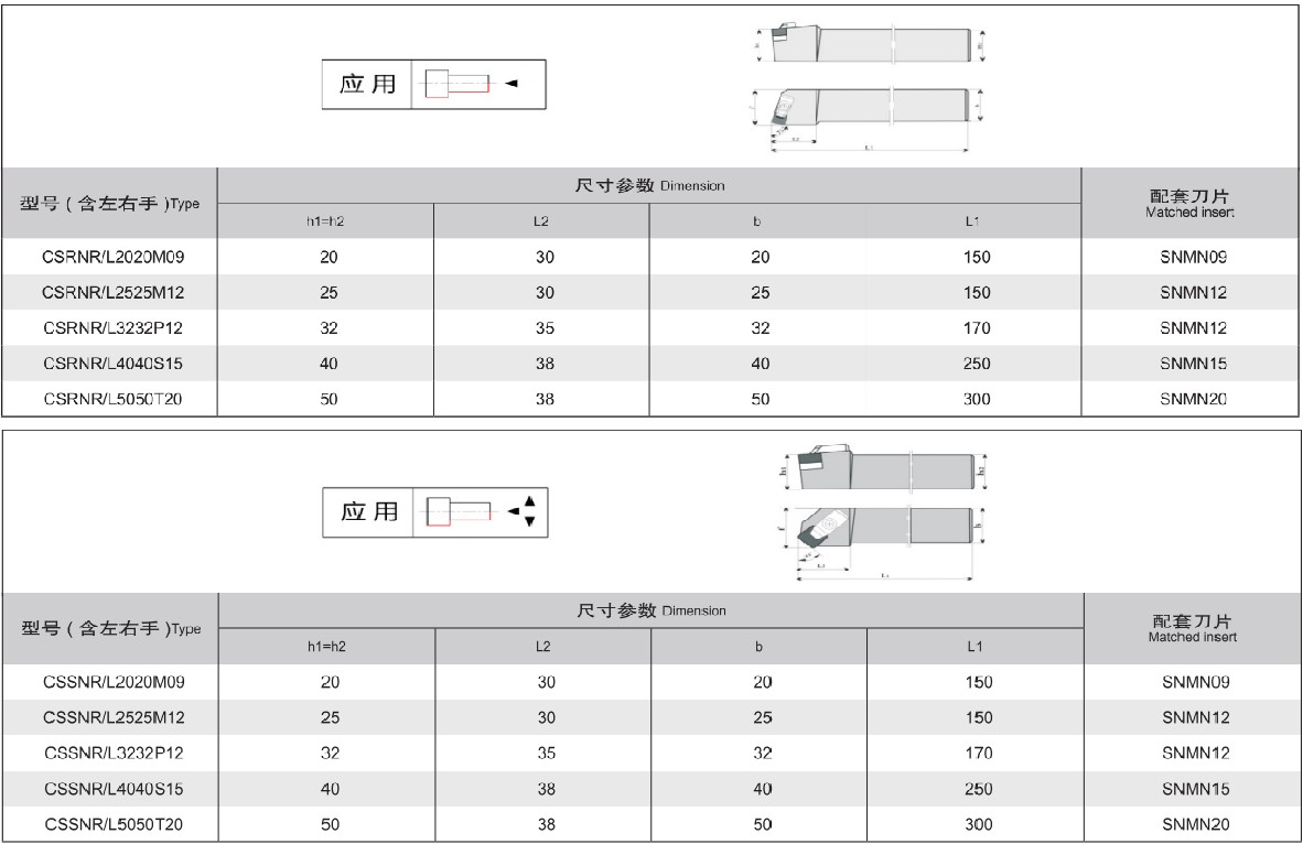 Clear turning (repair) tools and supporting shanks for rough turning rolls in strip rolls, wire bar (图5)