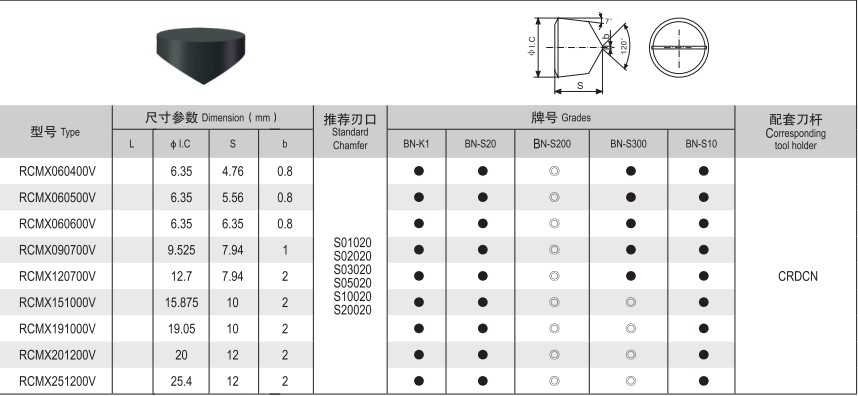 Clear turning (repair) tools and supporting shanks for rough turning rolls in strip rolls, wire bar (图11)