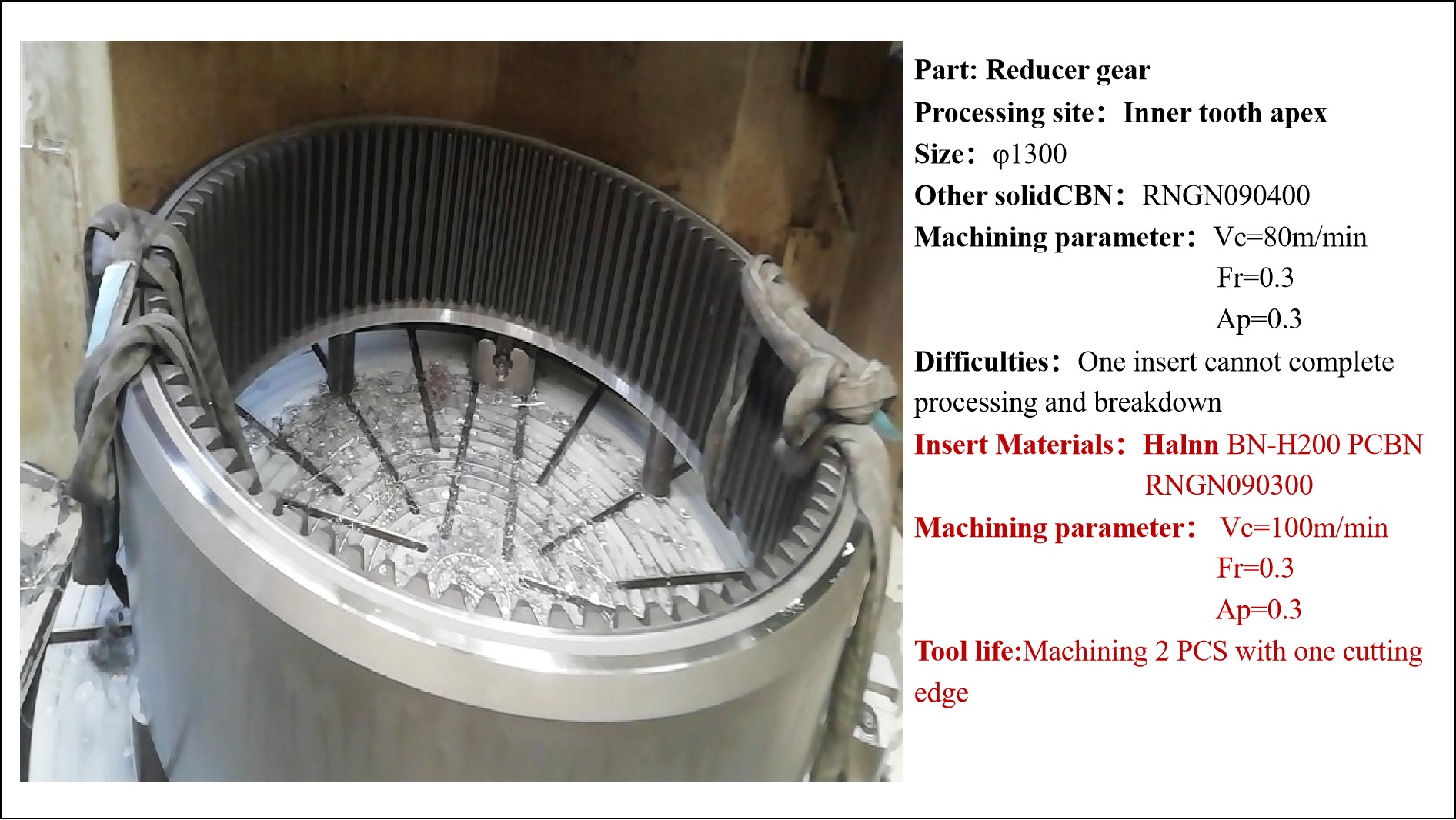 Halnn CBN tools for finishing turning wind turbine gears(图1)