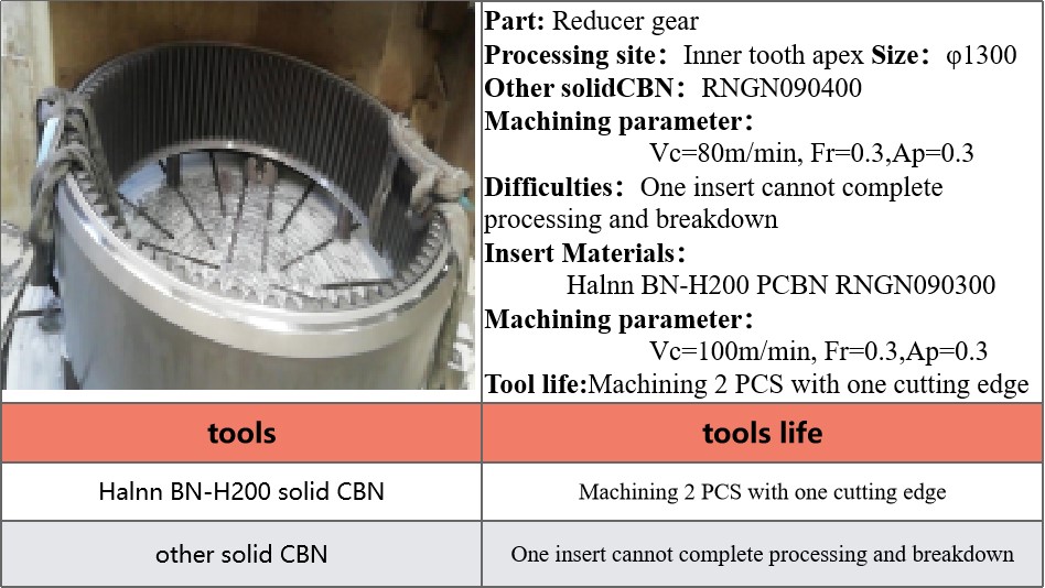 Successful cases of wind turbine gear/bearing machining with Halnn PCBN inserts(图1)