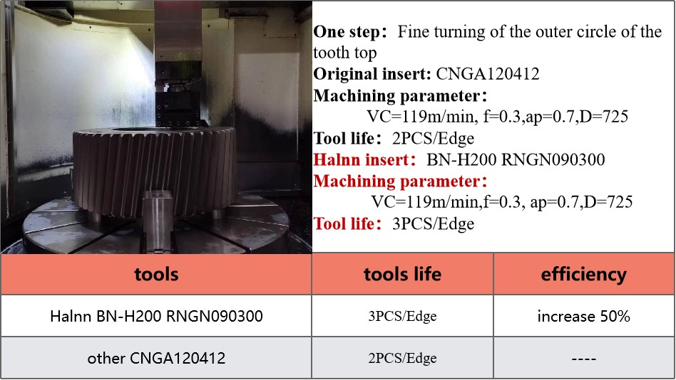 Successful cases of wind turbine gear/bearing machining with Halnn PCBN inserts(图2)