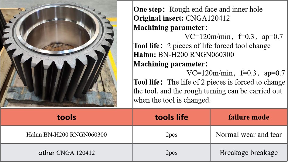 Successful cases of wind turbine gear/bearing machining with Halnn PCBN inserts(图3)