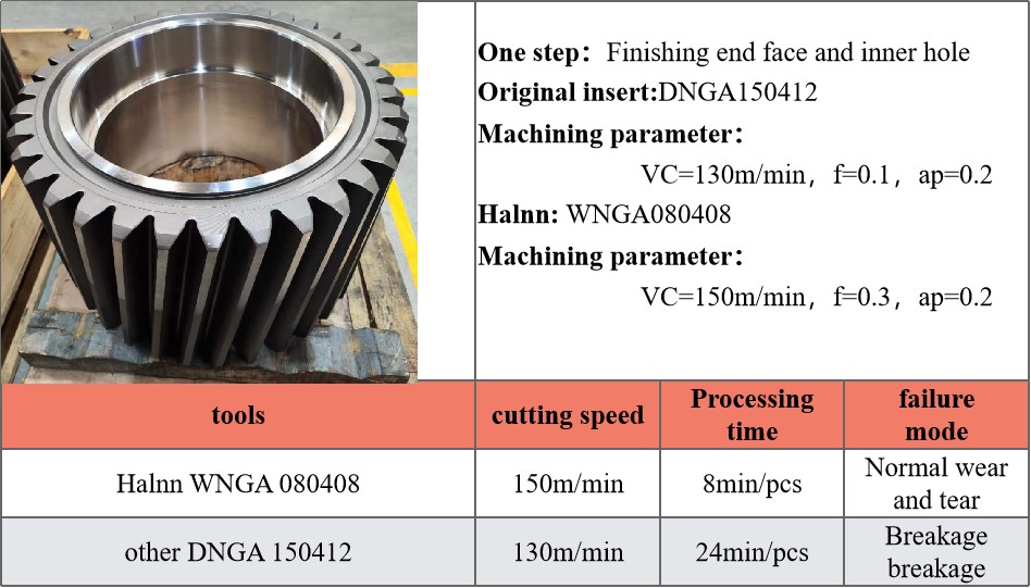 Successful cases of wind turbine gear/bearing machining with Halnn PCBN inserts(图4)